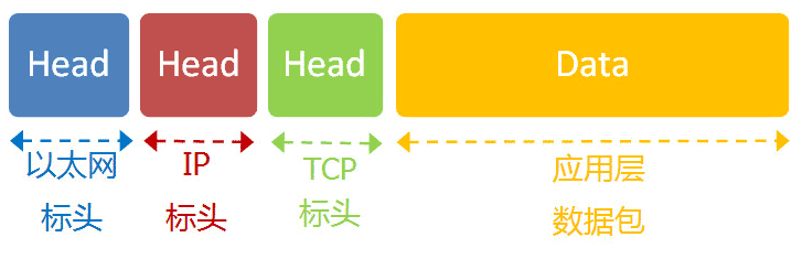 TCP DATA