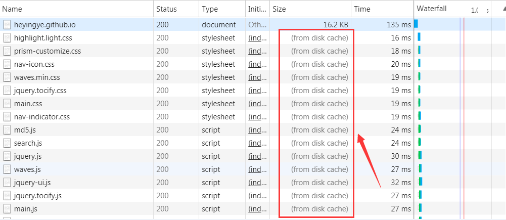 from disk cache